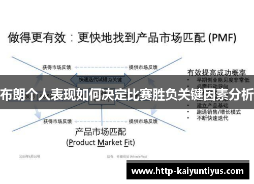 布朗个人表现如何决定比赛胜负关键因素分析 布朗个人表现如何决定比赛胜负关键因素分析