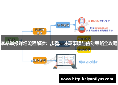 家暴举报详细流程解读:步骤、注意事项与应对策略全攻略 家暴举报详细流程解读:步骤、注意事项与应对策略全攻略