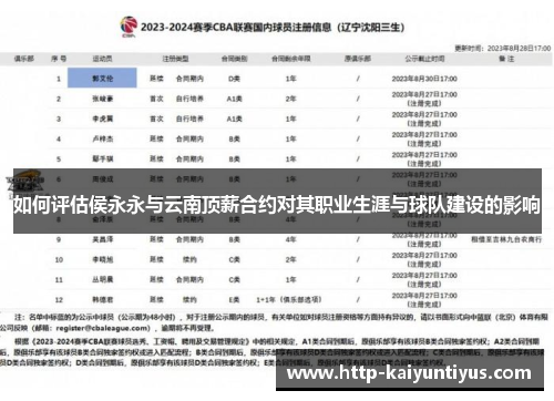 如何评估侯永永与云南顶薪合约对其职业生涯与球队建设的影响 如何评估侯永永与云南顶薪合约对其职业生涯与球队建设的影响