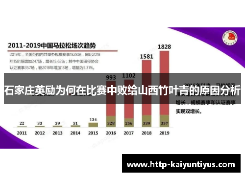 石家庄英励为何在比赛中败给山西竹叶青的原因分析