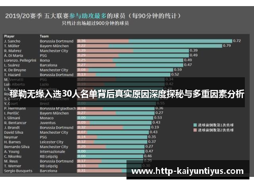 穆勒无缘入选30人名单背后真实原因深度探秘与多重因素分析