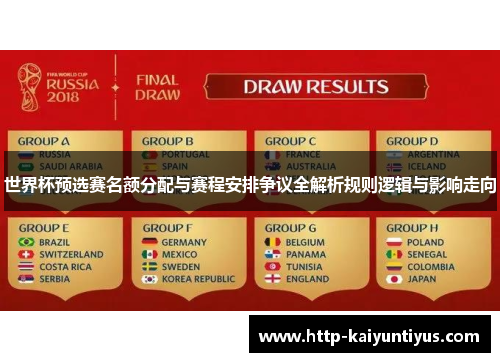 世界杯预选赛名额分配与赛程安排争议全解析规则逻辑与影响走向 世界杯预选赛名额分配与赛程安排争议全解析规则逻辑与影响走向