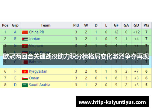 欧冠两回合关键战役助力积分榜格局变化激烈争夺再现 欧冠两回合关键战役助力积分榜格局变化激烈争夺再现