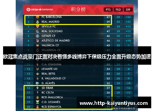 欧冠焦点战豪门正面对决看懂多线博弈下保级压力全面升级态势加速 欧冠焦点战豪门正面对决看懂多线博弈下保级压力全面升级态势加速