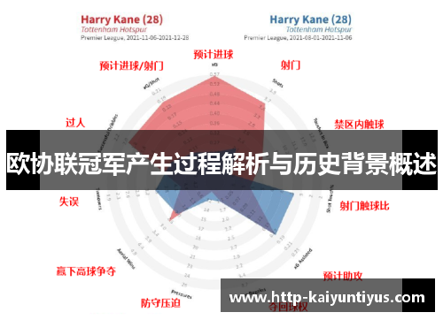欧协联冠军产生过程解析与历史背景概述