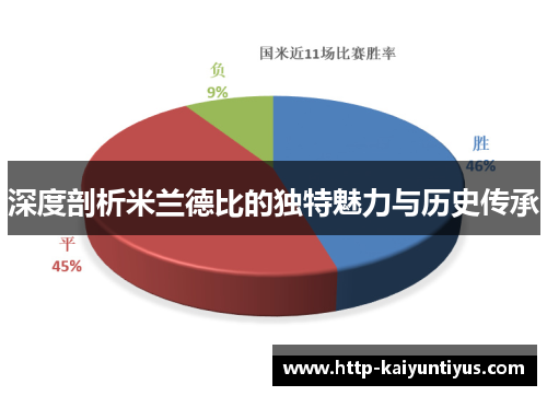 深度剖析米兰德比的独特魅力与历史传承 深度剖析米兰德比的独特魅力与历史传承