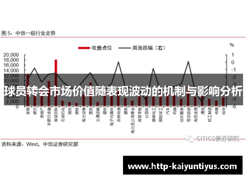 球员转会市场价值随表现波动的机制与影响分析 球员转会市场价值随表现波动的机制与影响分析