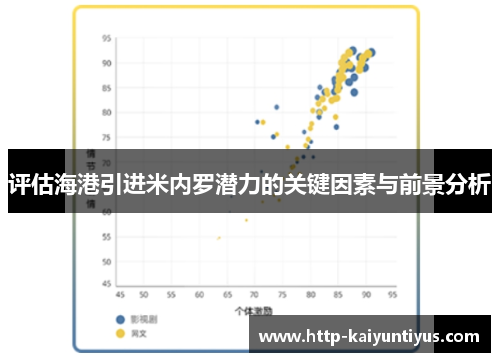 评估海港引进米内罗潜力的关键因素与前景分析