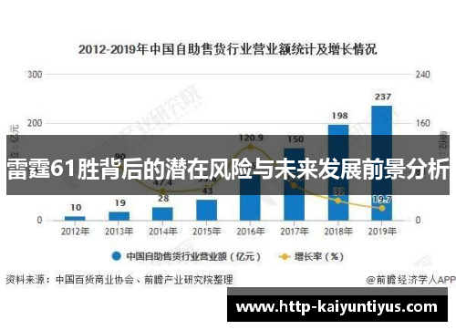雷霆61胜背后的潜在风险与未来发展前景分析 雷霆61胜背后的潜在风险与未来发展前景分析
